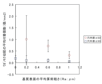 図2