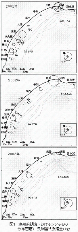 図1