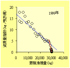 図1