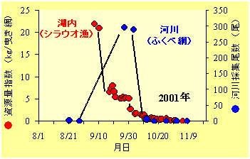 図2