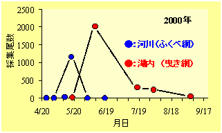 図3