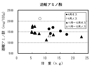 図2