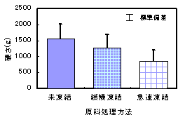 図3