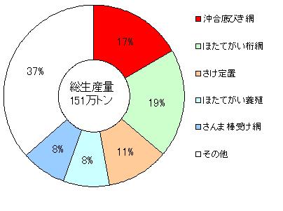 図1