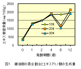 図1