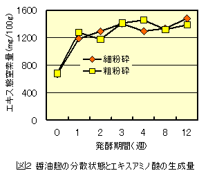 図2