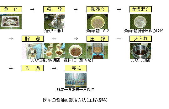 図4