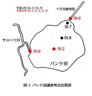 図1