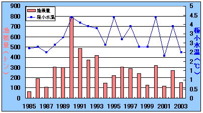  図1