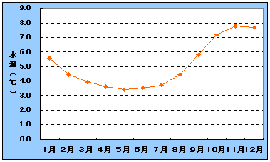 図2