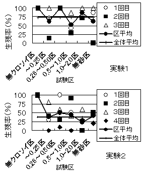 図3