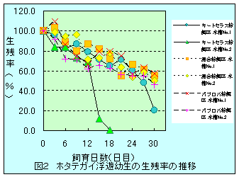 図2