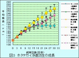 図3