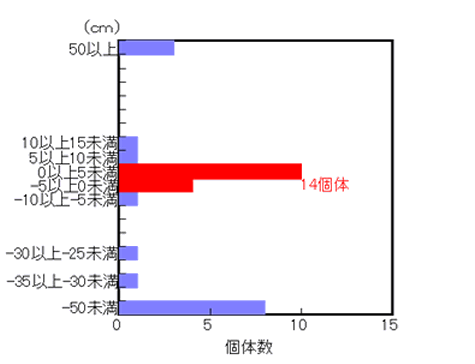 図3