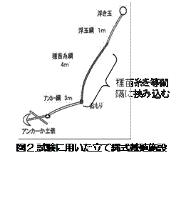 図2