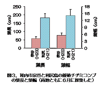 図3