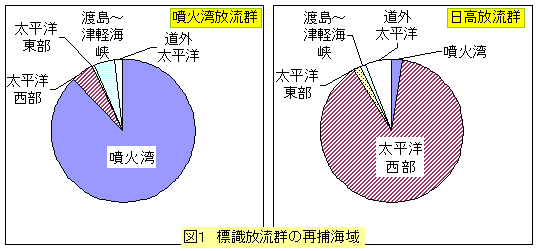 図1