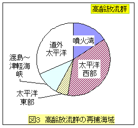 図3