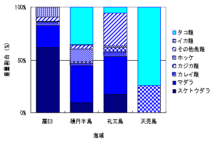 図1