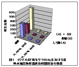 図1