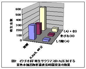 図2