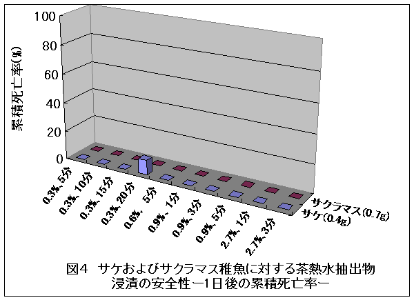 図4