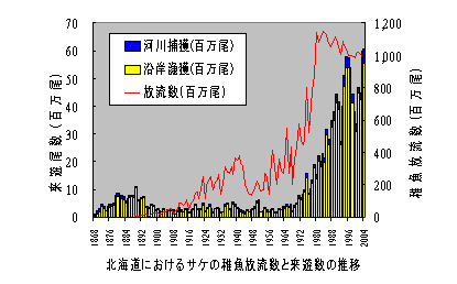 グラフ