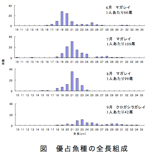  図