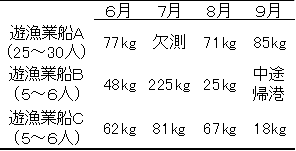 表