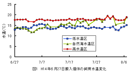 図