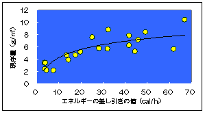 グラフ