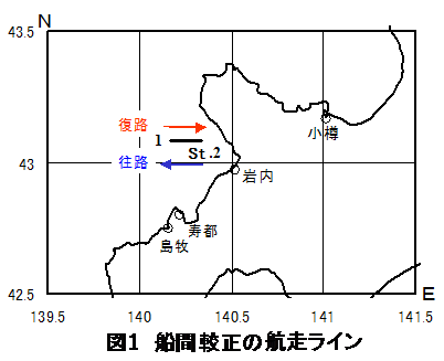 図1