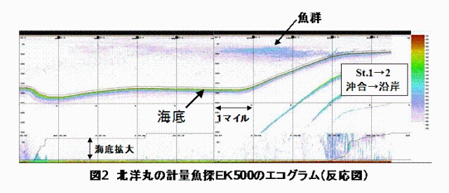 図2