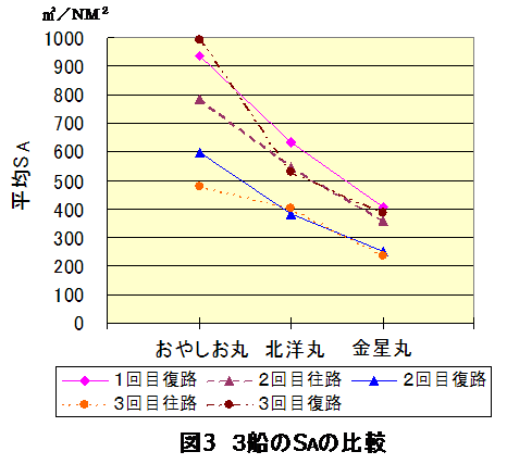 図3