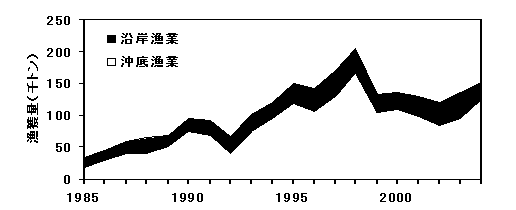 図1