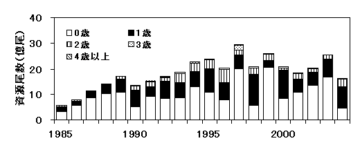 図2