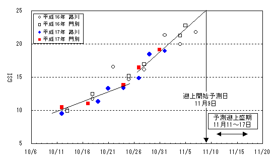 図1