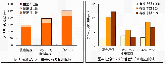 図3、図4