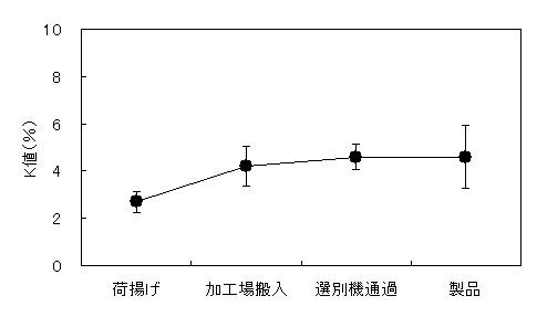 図1