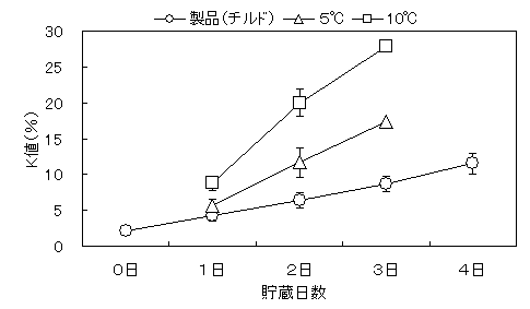 図2