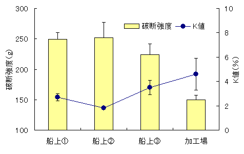 図3