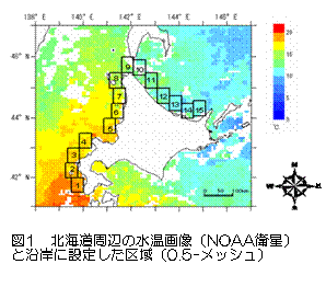 図1