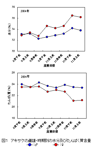 図1