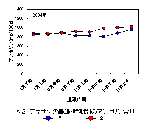 図2