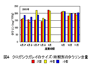 図4