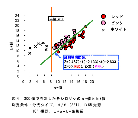 図4