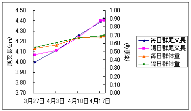 図1