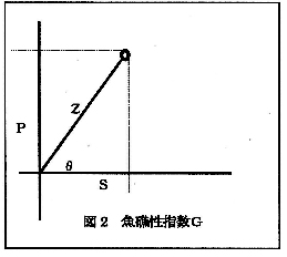 図2