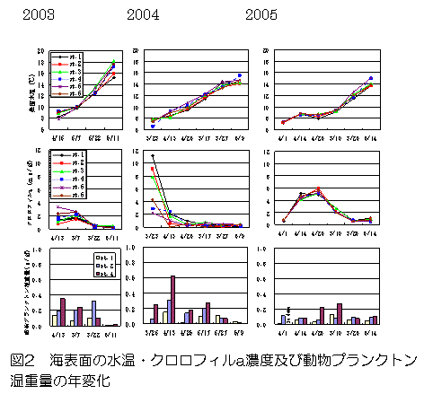 図2