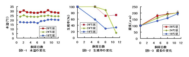 図1-1、図1-2、図1-3